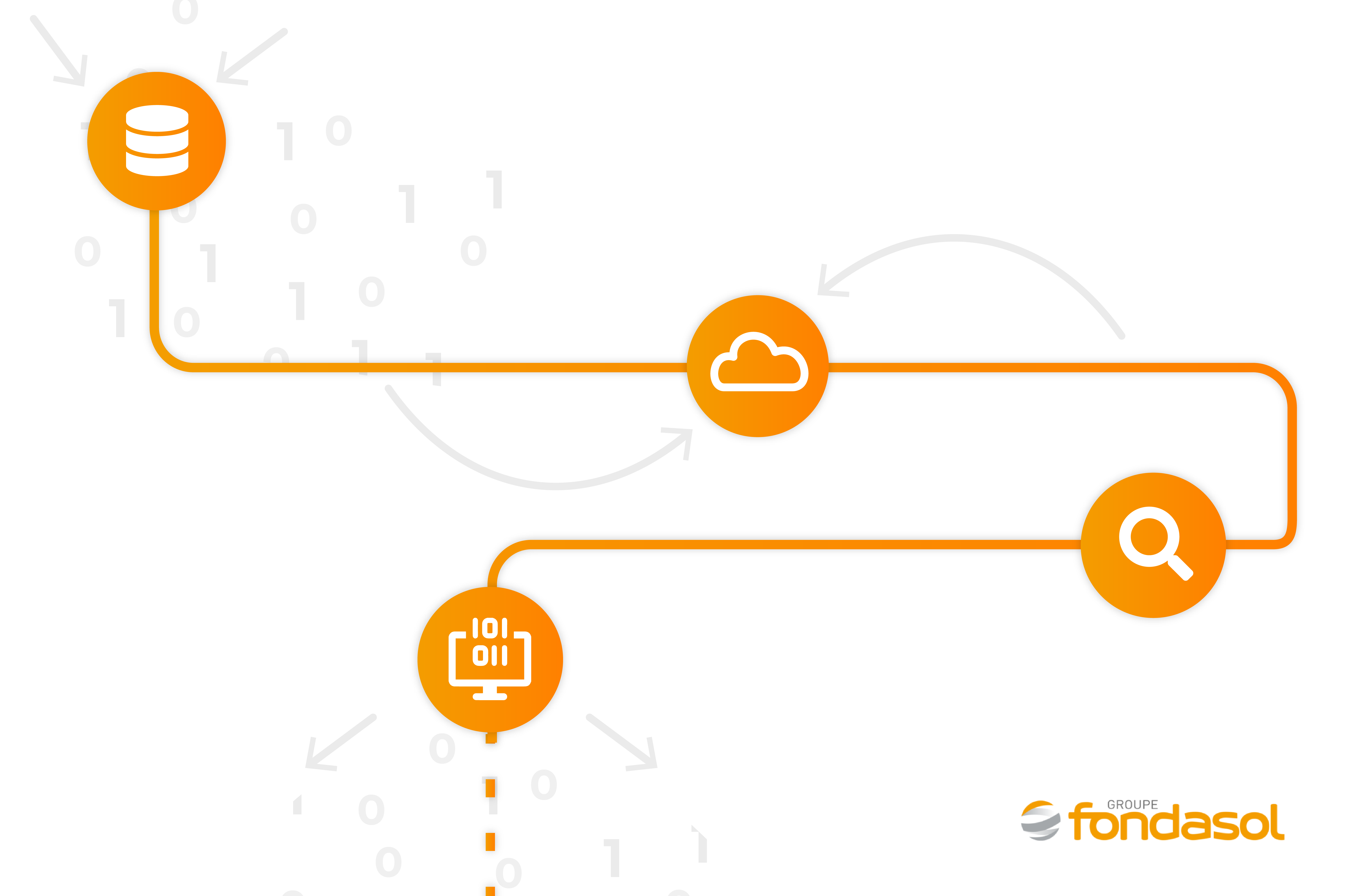 Fondasol Schema Innover 03