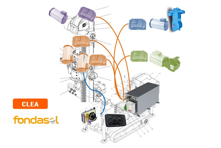 Groupefondasol CLEA Site Internet
